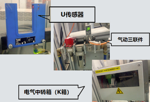 U傳感器、氣動三聯(lián)件、電氣中轉(zhuǎn)箱（K箱）-