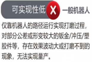 5可實(shí)現(xiàn)性低