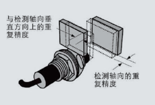 參數(shù)6重復(fù)精度
